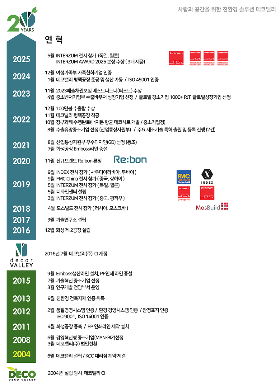 history2